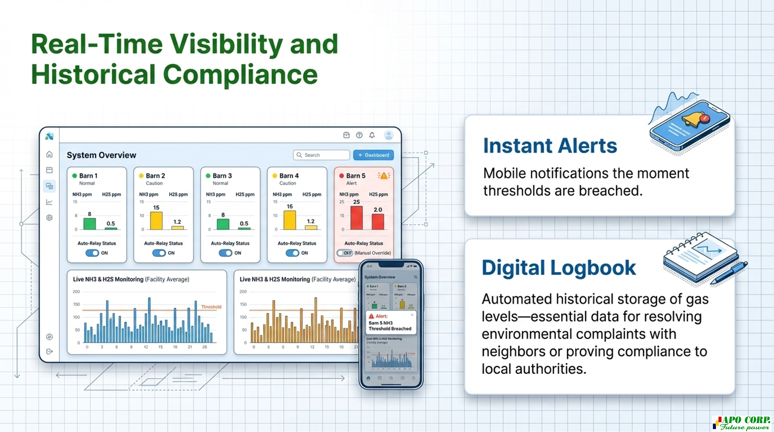 Hệ thống quan trắc mùi hôi trang trại chăn nuôi tối ưu